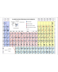 Classification périodique des éléments